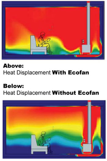 Heat Displacement Diagram