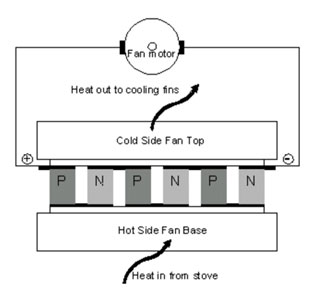 Ecofan Technical Info